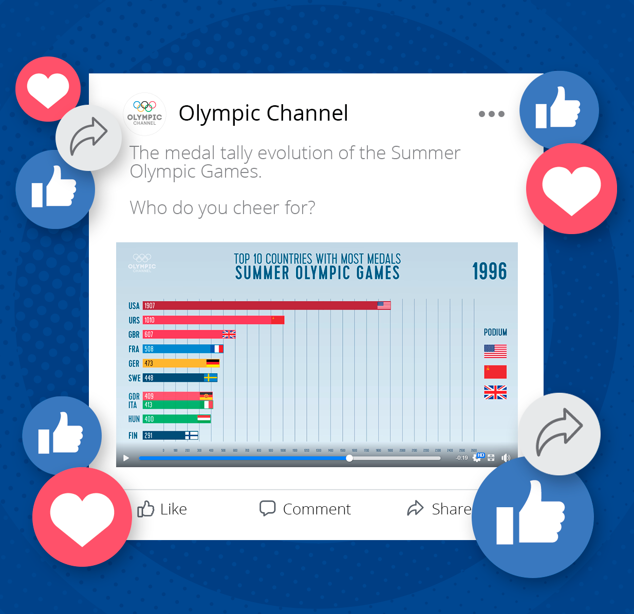 Olympic Channel