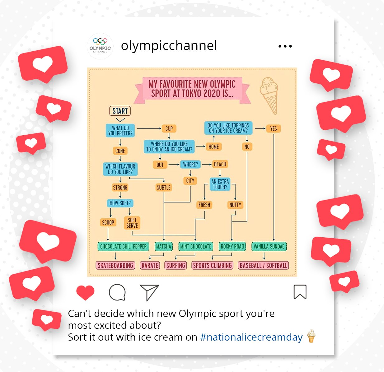 olympicchannel
